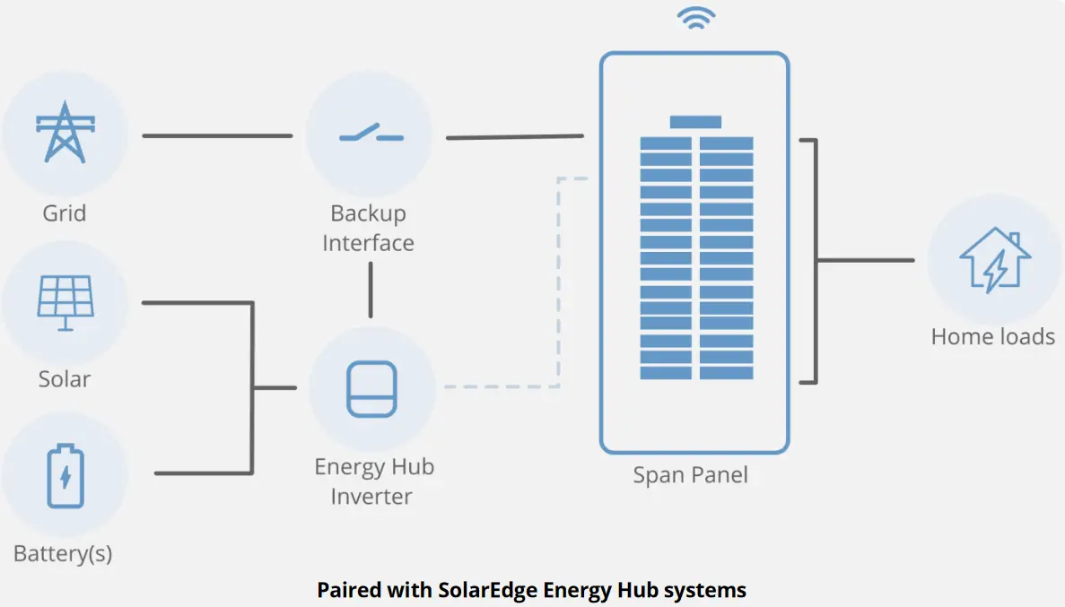Span Panel Smarter Energy - breaker panel 4