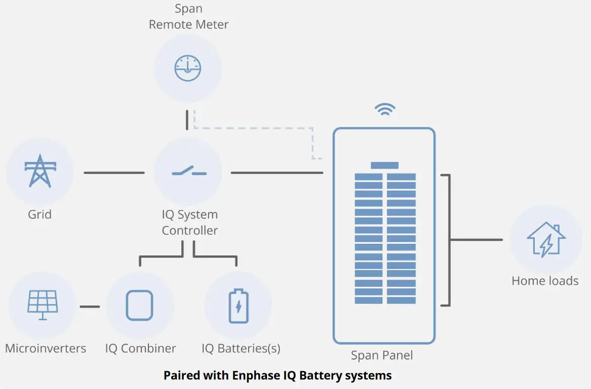 Span Panel Smarter Energy - breaker panel 5