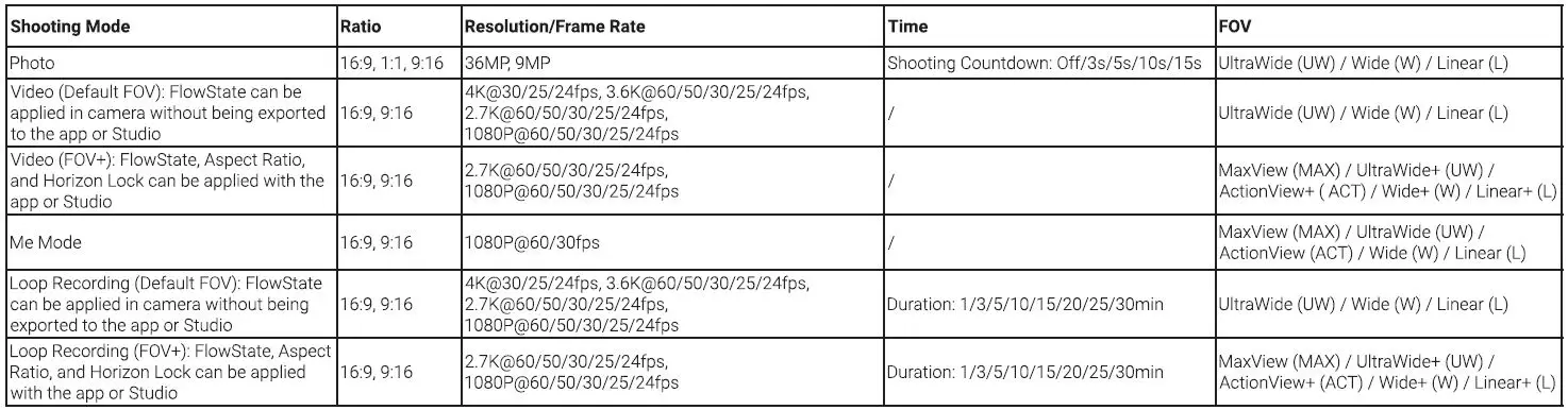 Insta360-X3-Waterproof-Digital-Camera-FIG-7