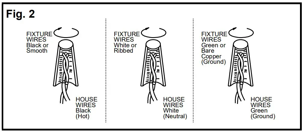 CONNECTING THE WIRES