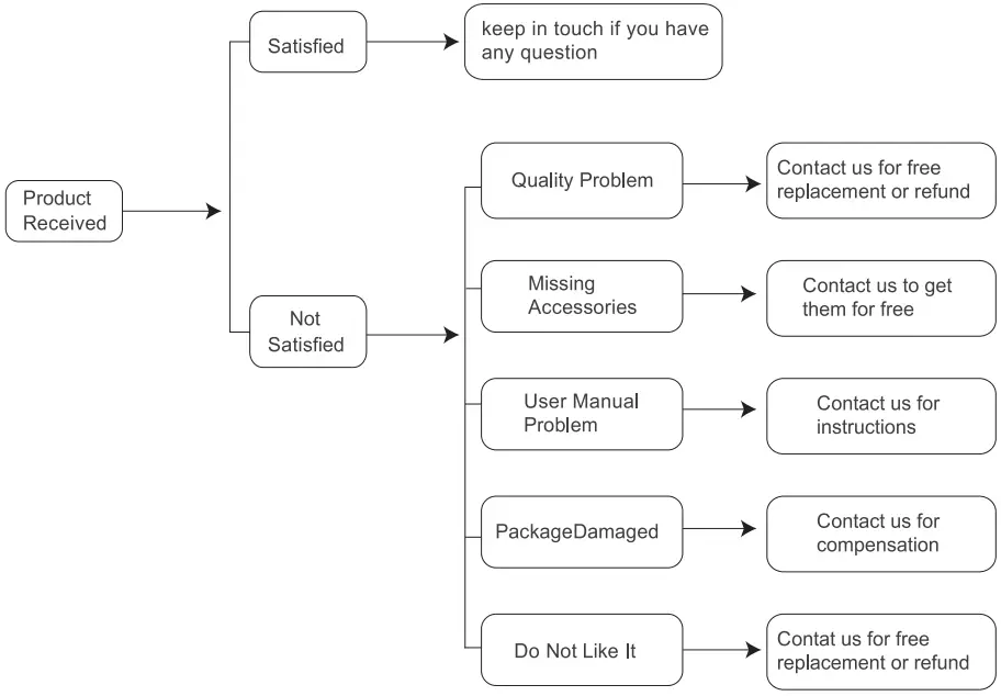 COOLHOOD GSDM1 15.6 Inch Portable Monitor - Warenty