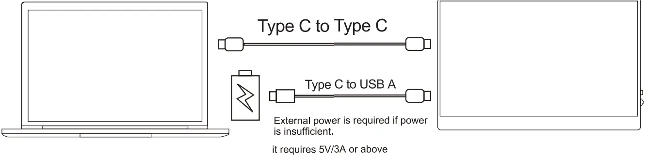 COOLHOOD GSDM1 15.6 Inch Portable Monitor - interface