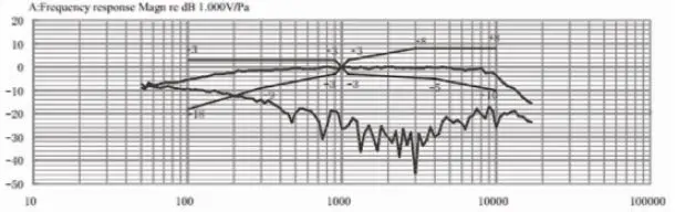 Ulanzi-718-Universal-Cardioid-Microphone-fig-7