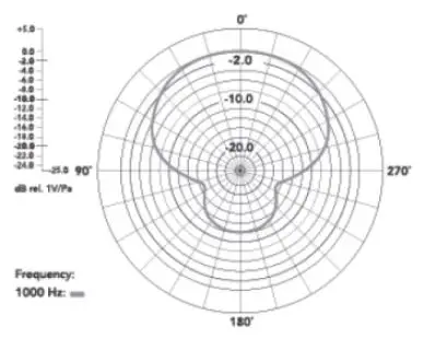 Ulanzi-718-Universal-Cardioid-Microphone-fig-8