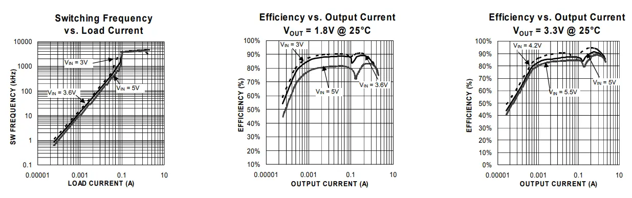 MICREL-MIC23153-Evaluation-Board-FIG-3
