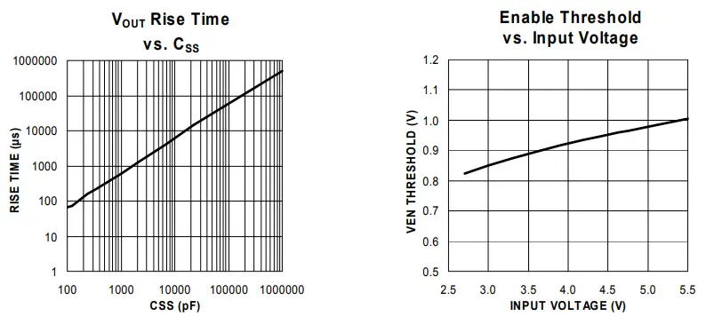 MICREL-MIC23153-Evaluation-Board-FIG-4