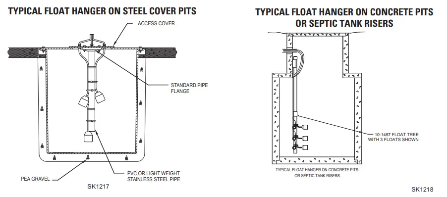 ZOELLER FM3174 Residential Sump Pump - fig1