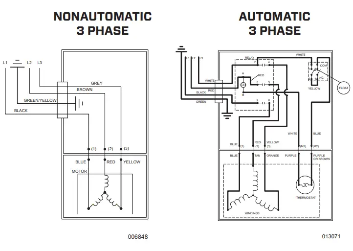 ZOELLER FM3174 Residential Sump Pump - fig5