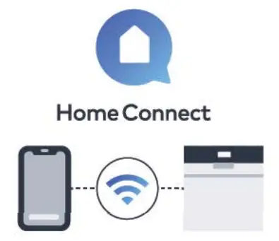 Home Connect