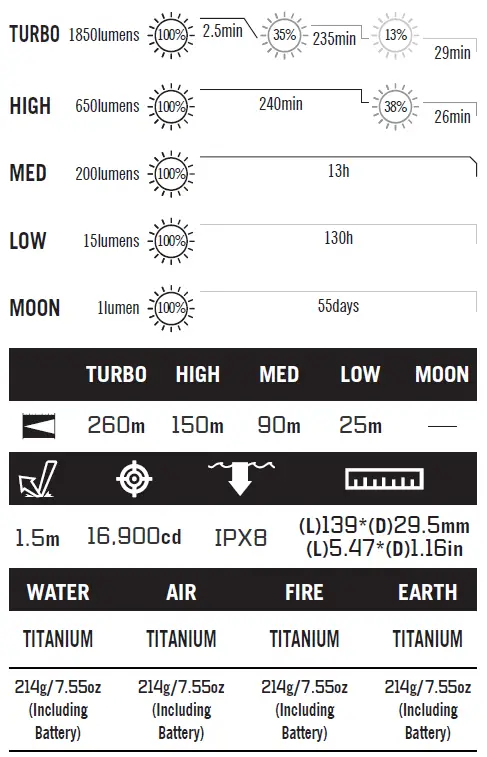OLIGHT-Warrior-3-Torch-Light-fig- (2)