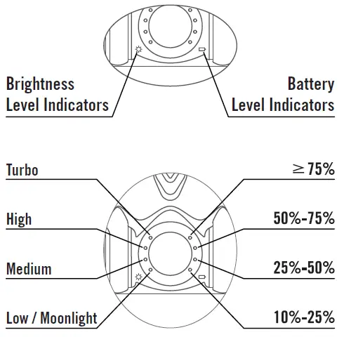 OLIGHT-Warrior-3-Torch-Light-fig- (4)