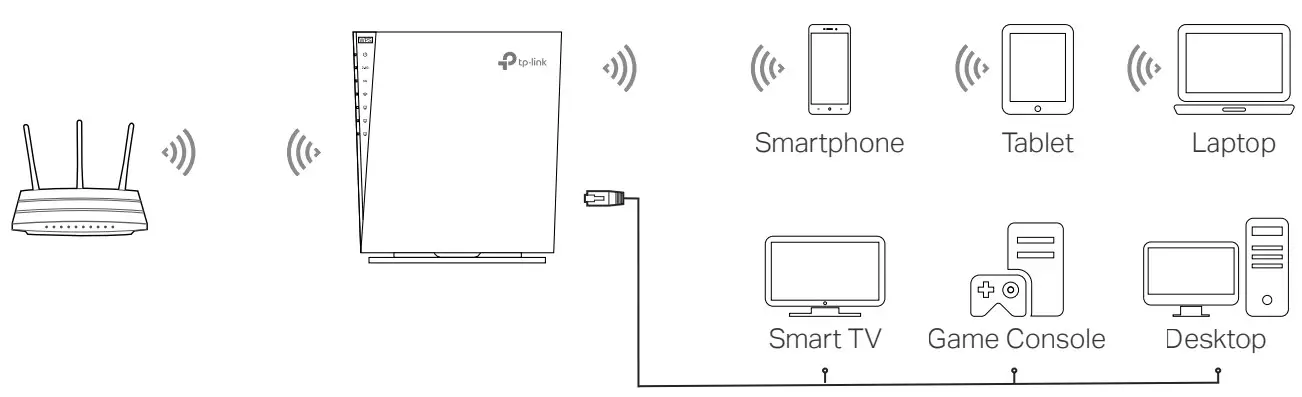Connecting Instruction