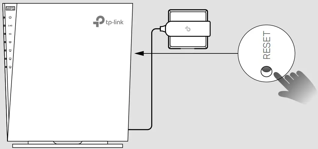 Connecting Instruction