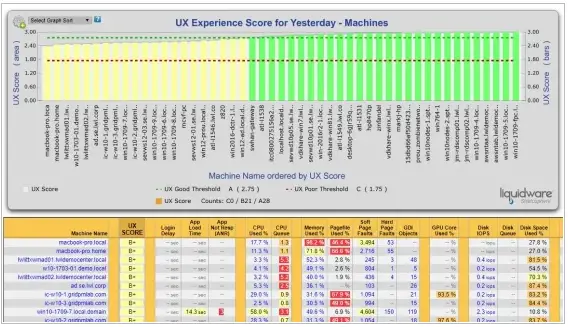 liquidware-Stratusphere-SpotCheck-for-VMware-Horizon-PRODUCT