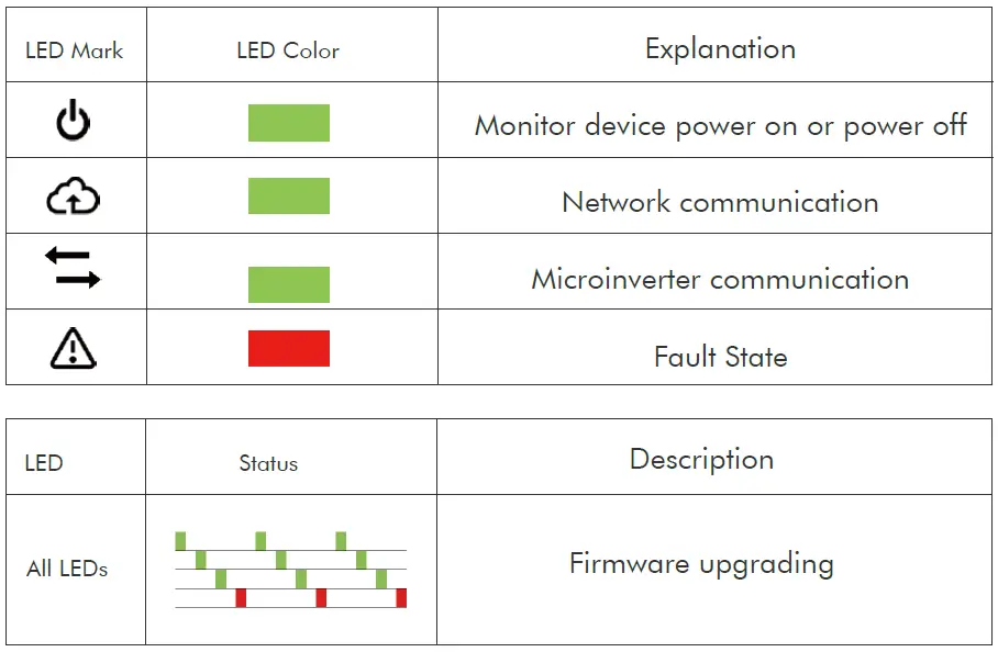 TSun-Talent-MG2-WP-Microinverter-Monitor-System- (12)
