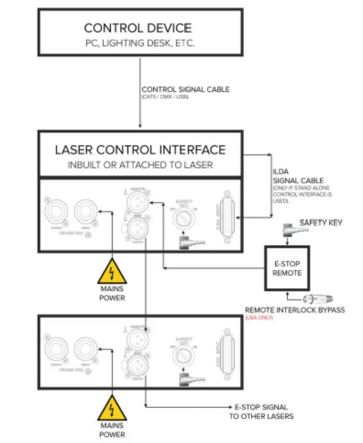 KVANT Clubmax 2000 RGB Laser Projector - control