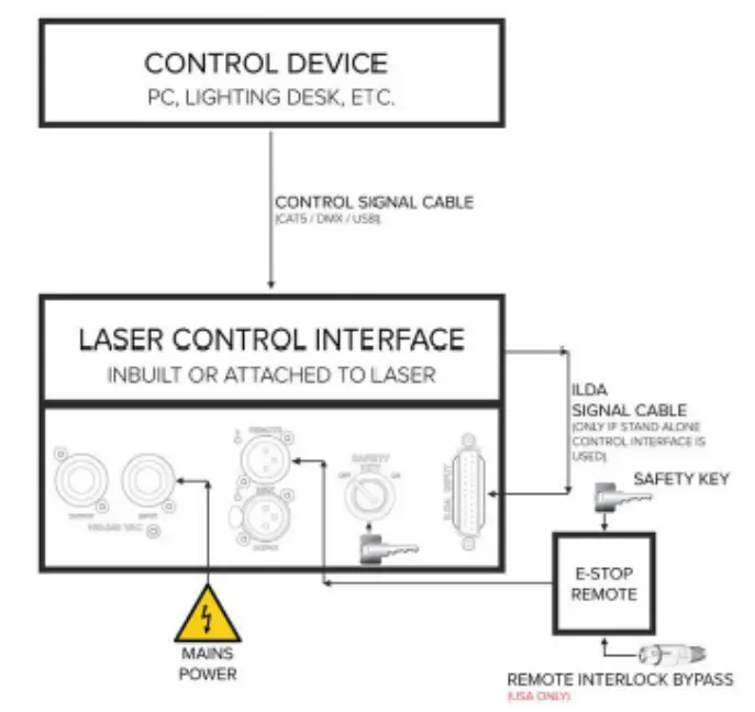 KVANT Clubmax 2000 RGB Laser Projector - diagram