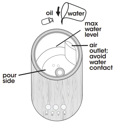 How to add essential oils
