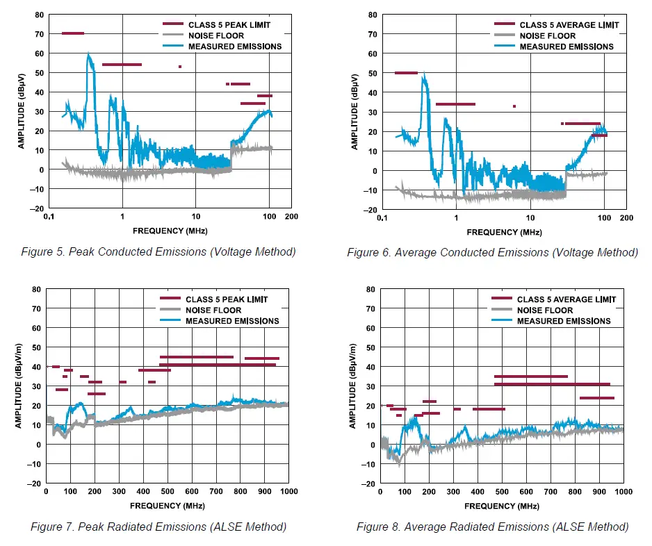 ANALOG-DEVICES-EVAL-LT8374-AZ-60V -Synchronous-Step-Down-LED-Driver-3
