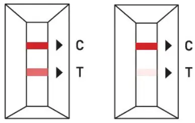 OHC COVID-19 Antigen Self Test - Positive Result