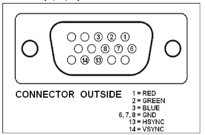 McWill REV3.0 LYNX-II LCD Replacement MOD - VGA connector 2