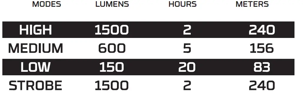 NEBO-FLT-0019-G-DAVINCI-1500-Lumen-Handheld-Flashlight- (1)