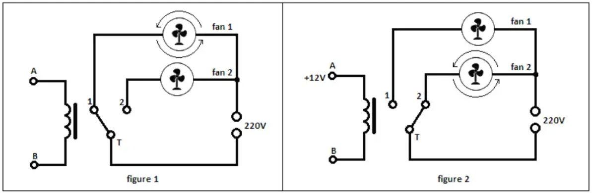 Mechanical Dimension