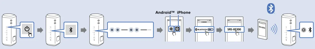 Sony-SRS-XE200-Wireless-Ultra-Portable-Bluetooth-Speaker-U-FIG-3