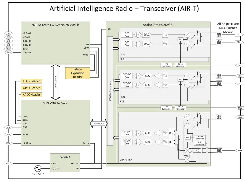 DEEPWAVE-AIR7101-0101-1-Artificial-Intelligence-Radio-FIG-2