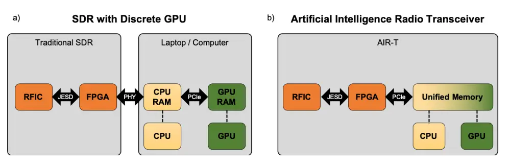 DEEPWAVE-AIR7101-0101-1-Artificial-Intelligence-Radio-FIG-3