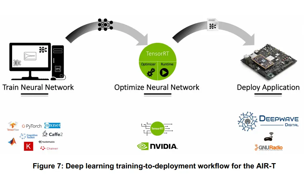 DEEPWAVE-AIR7101-0101-1-Artificial-Intelligence-Radio-FIG-8