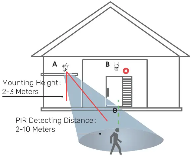 Select a Good Spot for Your Camera