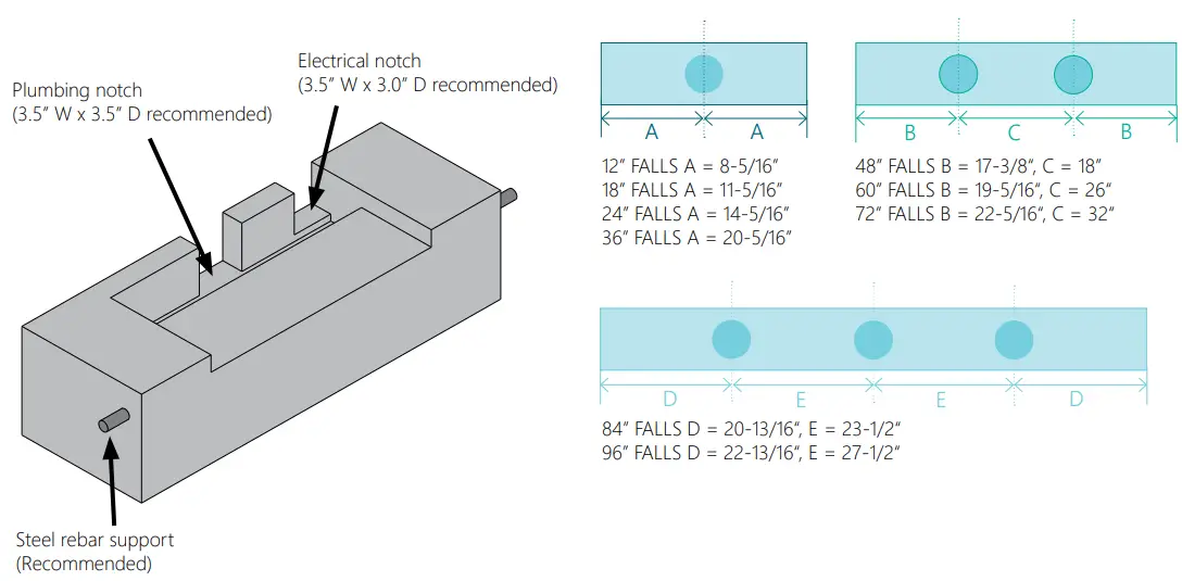 Custom Molded Products 25776 130 120 Brilliant Wonders LED Waterfall 2.0 - GUIDE