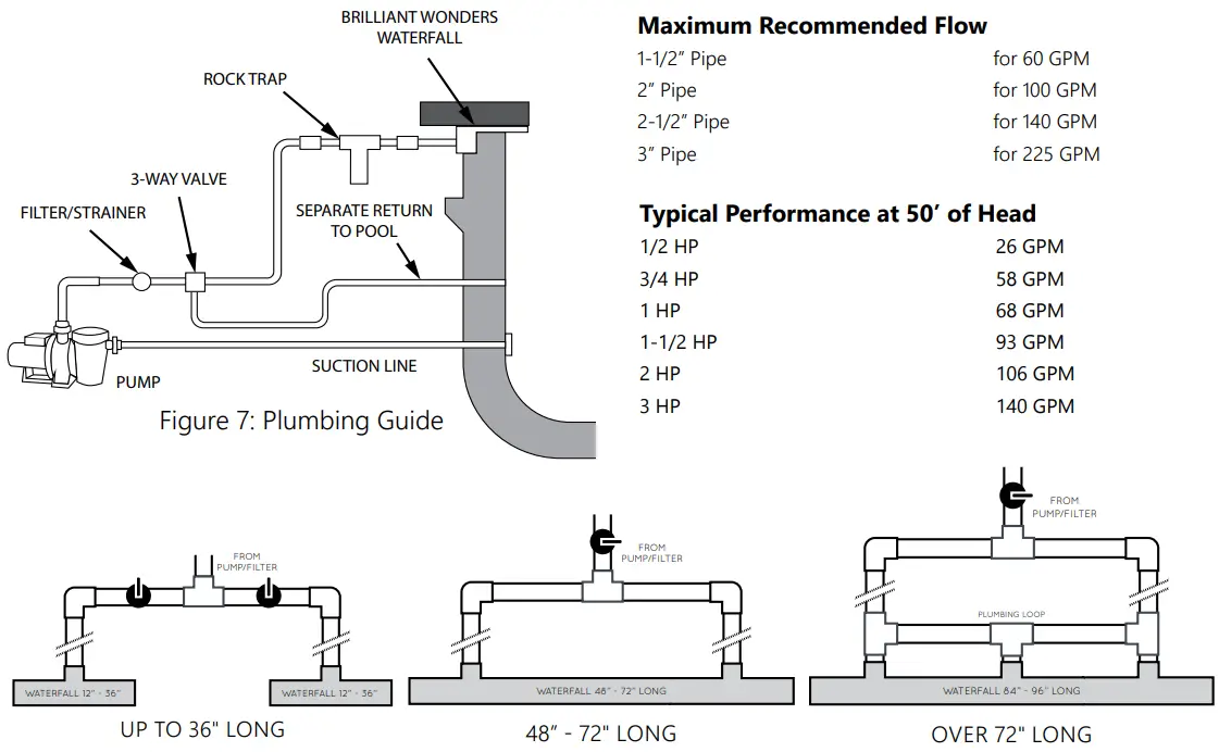 Custom Molded Products 25776 130 120 Brilliant Wonders LED Waterfall 2.0 - PLUMBING 1