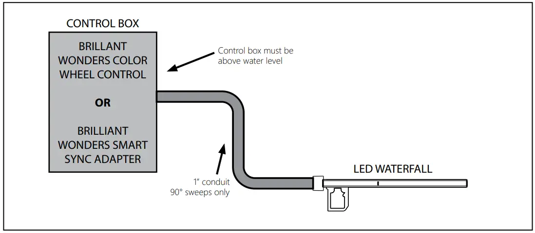 Custom Molded Products 25776 130 120 Brilliant Wonders LED Waterfall 2.0 - WIRING