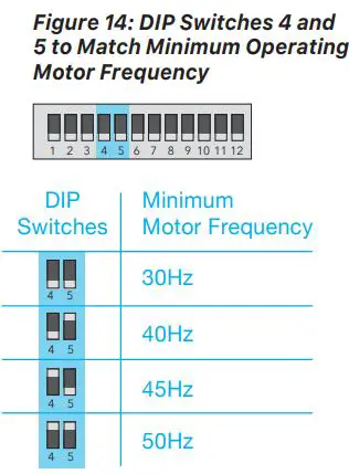NAZ-Solar-Electric-ENFusionCell-3500-Off-Grid-Solar-Pump-Controller-fig-12