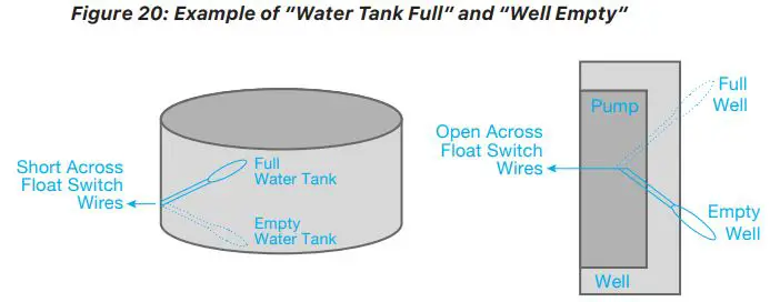 NAZ-Solar-Electric-ENFusionCell-3500-Off-Grid-Solar-Pump-Controller-fig-18