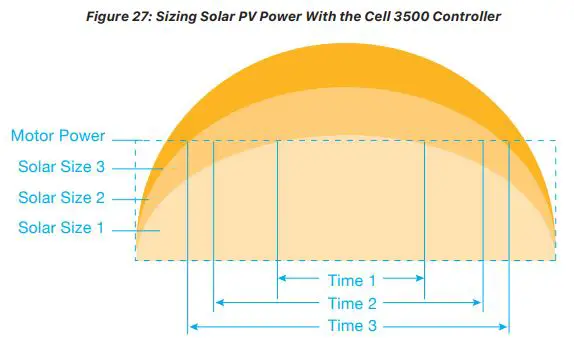 NAZ-Solar-Electric-ENFusionCell-3500-Off-Grid-Solar-Pump-Controller-fig-21