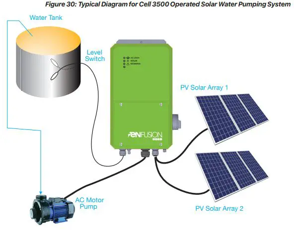 NAZ-Solar-Electric-ENFusionCell-3500-Off-Grid-Solar-Pump-Controller-fig-23