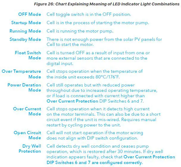 NAZ-Solar-Electric-ENFusionCell-3500-Off-Grid-Solar-Pump-Controller-fig-26