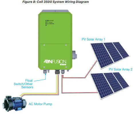NAZ-Solar-Electric-ENFusionCell-3500-Off-Grid-Solar-Pump-Controller-fig-8