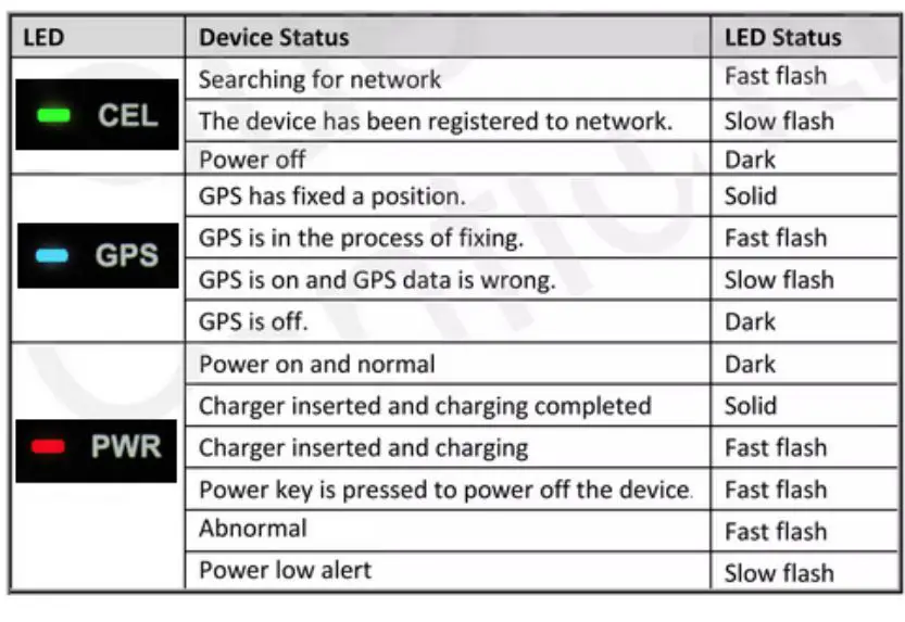 SecuLife-GL310-GL-Series 4G-GPS-Tracker-FIG- (9)