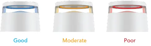 DH-Lifelabs-CAHP-20WH01C-Sciaire-Mini +-HEPA-Air -Purifier-fig-9