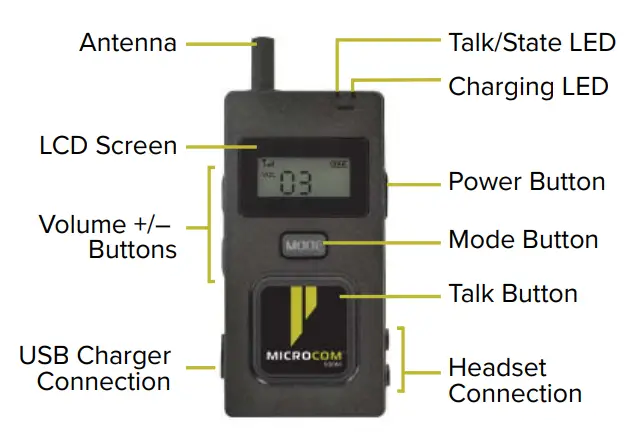 PLIANT TECHNOLOGIES MicroCom 900M Receiver