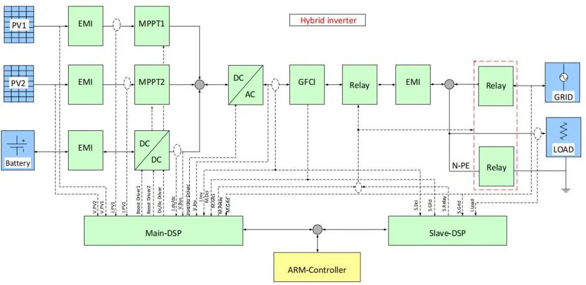 Sofarsolar HYD 3000-EP Single Phase Hybrid Inverter - Fig4