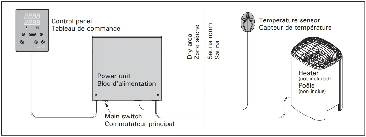 System components