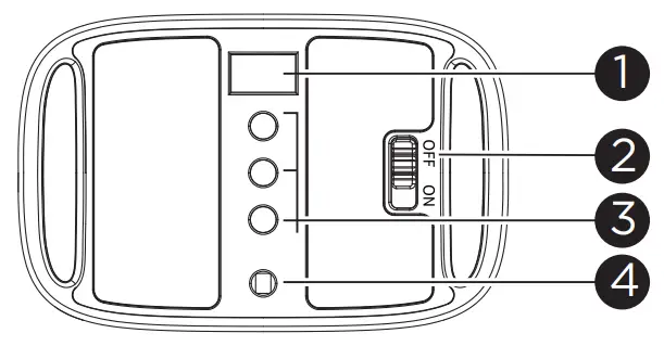 Overview of Guardian+