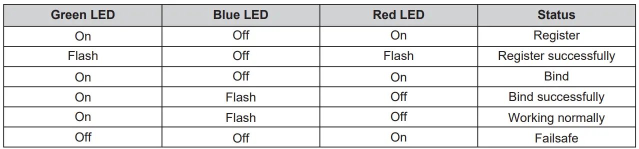 FrSky-TD-R6-Tandem-Dual-Band-Receiver-FIG-2