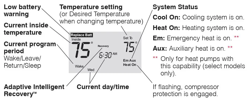 HONEYWELL-PRO-4000-5-2-DAY-PROGRAMMABLE-THERMOSTAT-fig-2