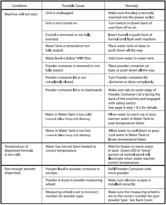 Baby Brezza Formula Pro FRP0045 Food Maker Instruction-fig-24